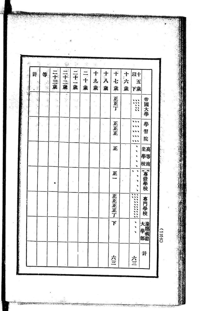 assets/images/digidepo_805763_0076.jpg|page 136 of 理論統計学：訂正 (Riron Tōkeigaku: Teisei) by 呉文聰 (KURE Ayatoshi), published in 1895 by 富山房 (Fuzanbō)